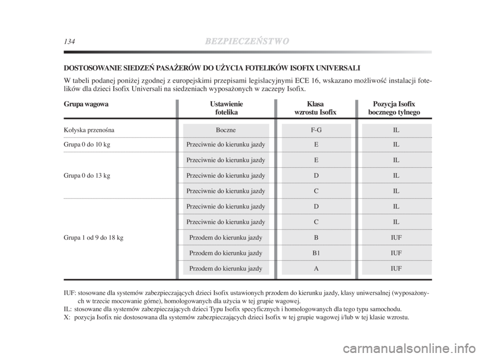 Lancia Delta 2009  Instrukcja obsługi (in Polish) 134BEZPIECZE¡
STWO
DOSTOSOWANIE SIEDZE¡ PASAþERÓW DO UþYCIA FOTELIKÓW ISOFIX UNIVERSALI
W tabeli podanej ponižej zgodnej z europejskimi przepisami legislacyjnymi ECE 16, wskazano možliwoÊç i