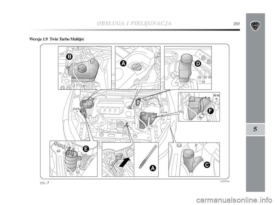 Lancia Delta 2009 Instrukcja obsługi (in Polish) OBSŁUGAIPIEL¢
GNACJA203
5
Wersja 1.9 Twin Turbo Multijet
ry s . 3L0E0094m
193-220 Delta 2ed PL 23-09-2008 9:45 Pagina 203 Lancia Delta 2009 Instrukcja obsługi (in Polish) OBSŁUGAIPIEL¢
GNACJA203
5
Wersja 1.9 Twin Turbo Multijet
ry s . 3L0E0094m
193-220 Delta 2ed PL 23-09-2008 9:45 Pagina 203