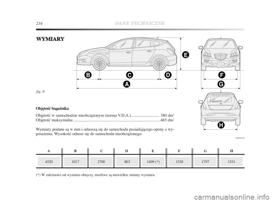 Lancia Delta 2009  Instrukcja obsługi (in Polish) 234DANETECHNICZNE
fig. 6
L0E0101m
WYMIARY
452010172700
(*) W zaležnoÊci od wymiaru obr∏czy, možliwe sà niewielkie zmiany wymiaru.1499 (*)15381531
Obj∏toÊć baga−nika 
Obj∏toÊç w samocho