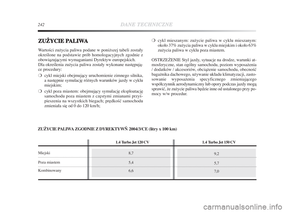 Lancia Delta 2009  Instrukcja obsługi (in Polish) 8,7
5,4
6,6
242DANETECHNICZNE
ZUþYCIE PALIWA
WartoÊci zužycia paliwa podane w ponižszej tabeli zostały
okreÊlone na podstawie prób homologacyjnych zgodnie z
obowiàzujàcymi wymaganiami Dyrekty