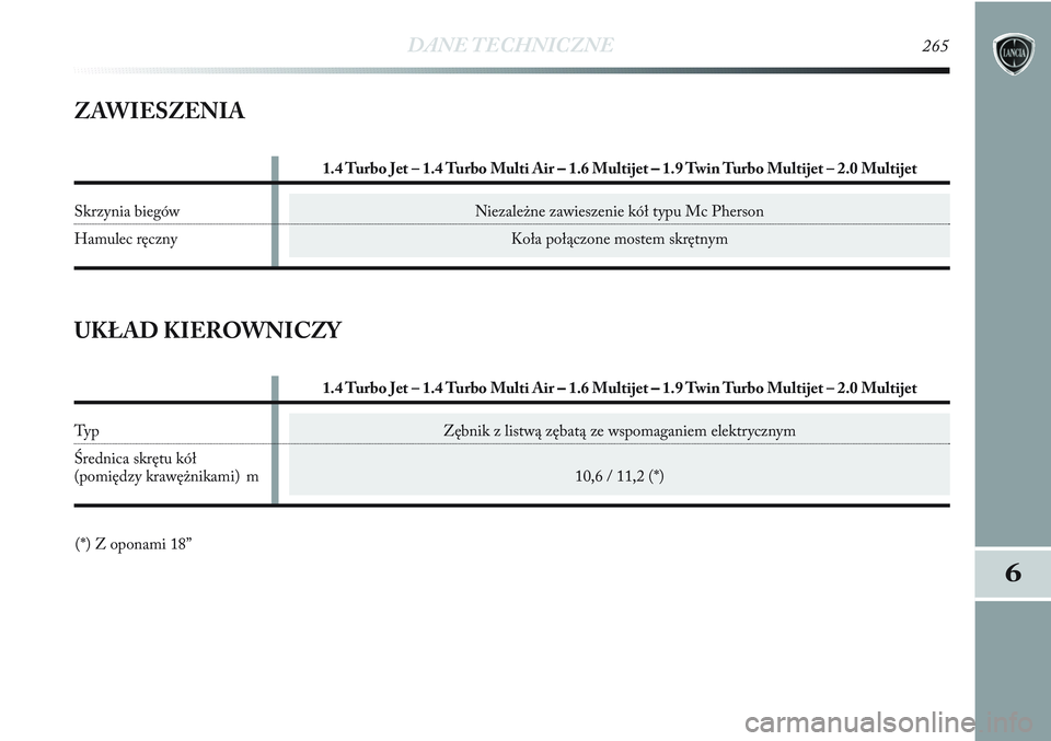 Lancia Delta 2012  Instrukcja obsługi (in Polish) Zębnik z listwą zębatą ze wspomaganiem elektrycznym
10,6 / 11,2 (*)
DANE TECHNICZNE265
6
ZAWIESZENIA
Niezależne zawieszenie kół typu Mc Pherson
Koła połączone mostem skrętnym
1.4 Turbo Jet 
