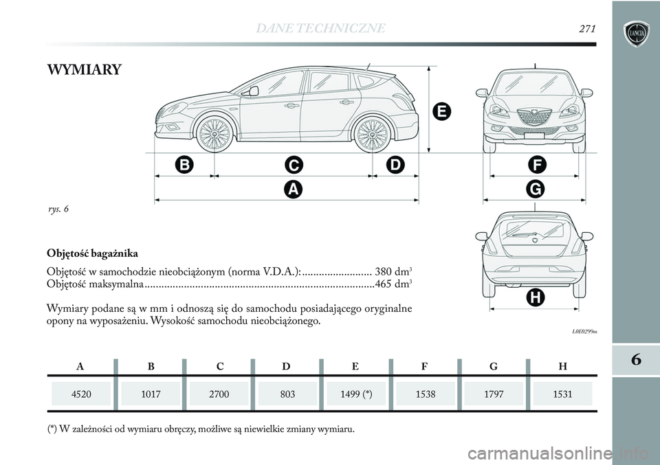Lancia Delta 2013  Instrukcja obsługi (in Polish) DANE TECHNICZNE271
6
rys. 6
L0E0299m
WYMIARY
452010172700
(*) W zależności od wymiaru obręczy, możliwe są niewielkie zmiany wymiaru.1499 (*)15381531
Objętość bagażnika 
Objętość w samochod