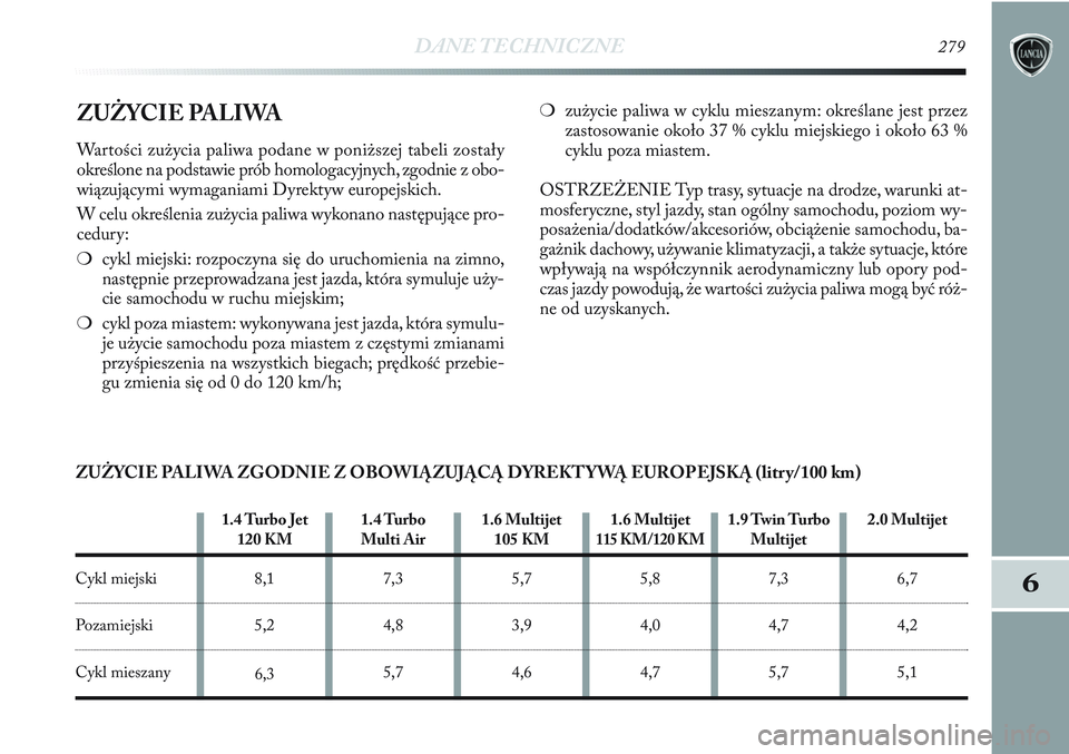 Lancia Delta 2012 Instrukcja obsługi (in Polish) DANE TECHNICZNE279
6
ZUŻYCIE PALIWA
Wartości zużycia paliwa podane w poniższej tabeli zostały
określone na podstawie prób homologacyjnych, zgodnie z obo-
wiązującymi wymaganiami Dyrektyw euro Lancia Delta 2012 Instrukcja obsługi (in Polish) DANE TECHNICZNE279
6
ZUŻYCIE PALIWA
Wartości zużycia paliwa podane w poniższej tabeli zostały
określone na podstawie prób homologacyjnych, zgodnie z obo-
wiązującymi wymaganiami Dyrektyw euro