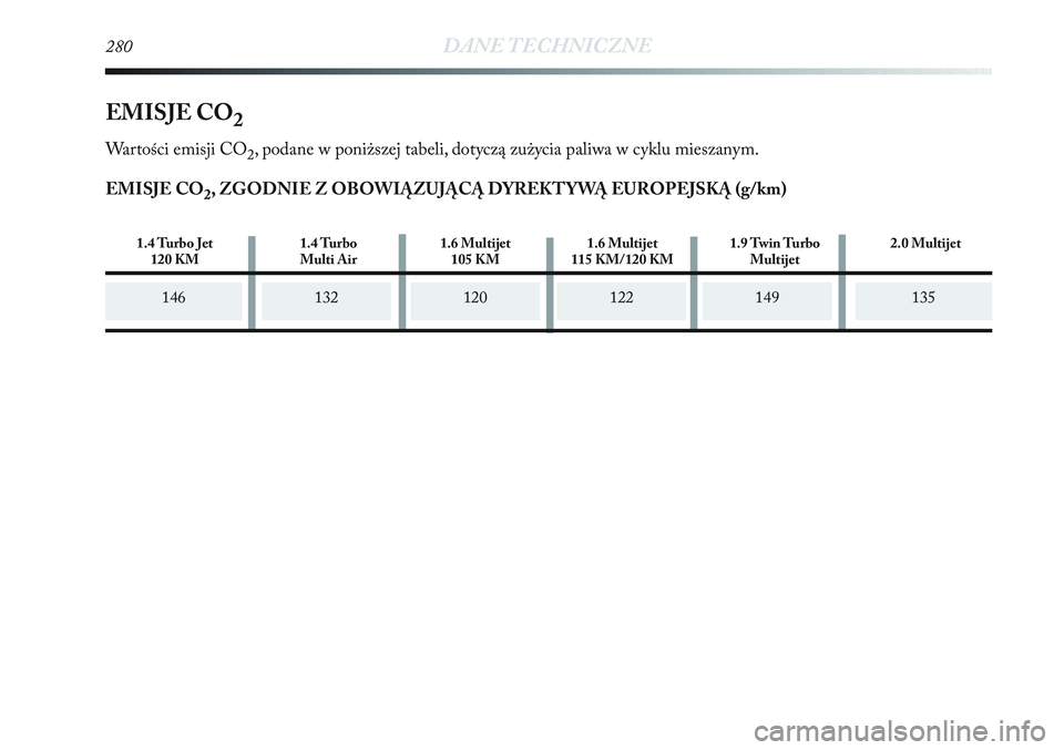 Lancia Delta 2012 Instrukcja obsługi (in Polish) 280DANE TECHNICZNE
EMISJE CO2
Wartości emisji CO2, podane w poniższej tabeli, dotyczą zużycia paliwa w cyklu mieszanym.
EMISJE CO
2, ZGODNIE Z OBOWIĄZUJĄCĄ DYREKTYWĄ EUROPEJSKĄ (g/km)
1461321 Lancia Delta 2012 Instrukcja obsługi (in Polish) 280DANE TECHNICZNE
EMISJE CO2
Wartości emisji CO2, podane w poniższej tabeli, dotyczą zużycia paliwa w cyklu mieszanym.
EMISJE CO
2, ZGODNIE Z OBOWIĄZUJĄCĄ DYREKTYWĄ EUROPEJSKĄ (g/km)
1461321