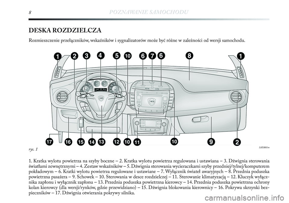 Lancia Delta 2013  Instrukcja obsługi (in Polish) 8POZNAWANIE SAMOCHODU
DESKA ROZDZIELCZA
Rozmieszczenie przełączników, wskaźników i sygnalizatorów może być różne w zależności od wersji samochodu.
1. Kratka wylotu powietrza na szyby boczn