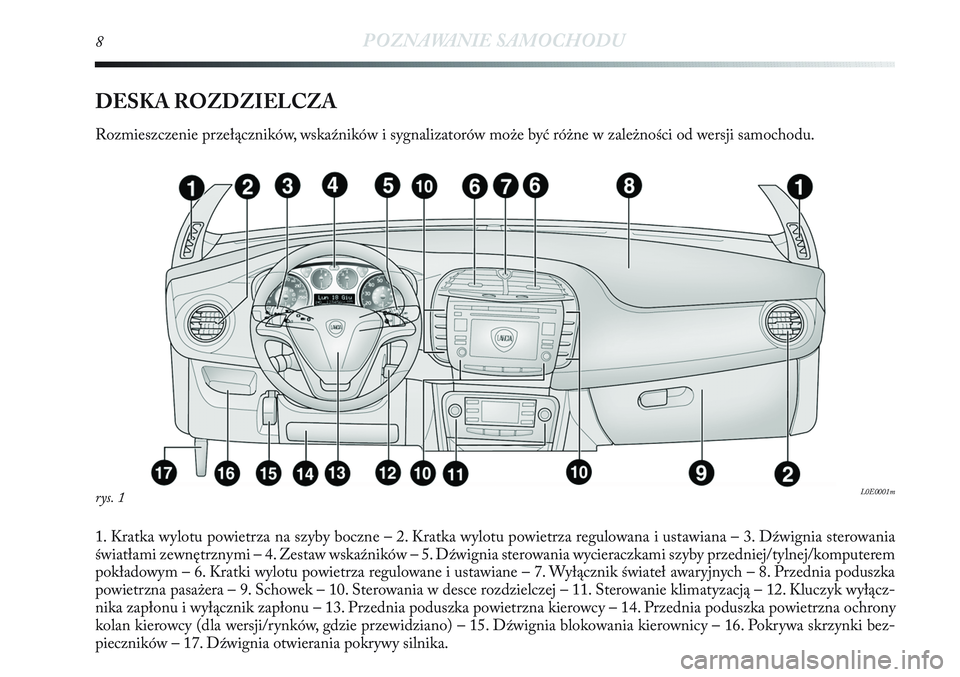 Lancia Delta 2012 Instrukcja obsługi (in Polish) 8POZNAWANIE SAMOCHODU
DESKA ROZDZIELCZA
Rozmieszczenie przełączników, wskaźników i sygnalizatorów może być różne w zależności od wersji samochodu.
1. Kratka wylotu powietrza na szyby boczn Lancia Delta 2012 Instrukcja obsługi (in Polish) 8POZNAWANIE SAMOCHODU
DESKA ROZDZIELCZA
Rozmieszczenie przełączników, wskaźników i sygnalizatorów może być różne w zależności od wersji samochodu.
1. Kratka wylotu powietrza na szyby boczn