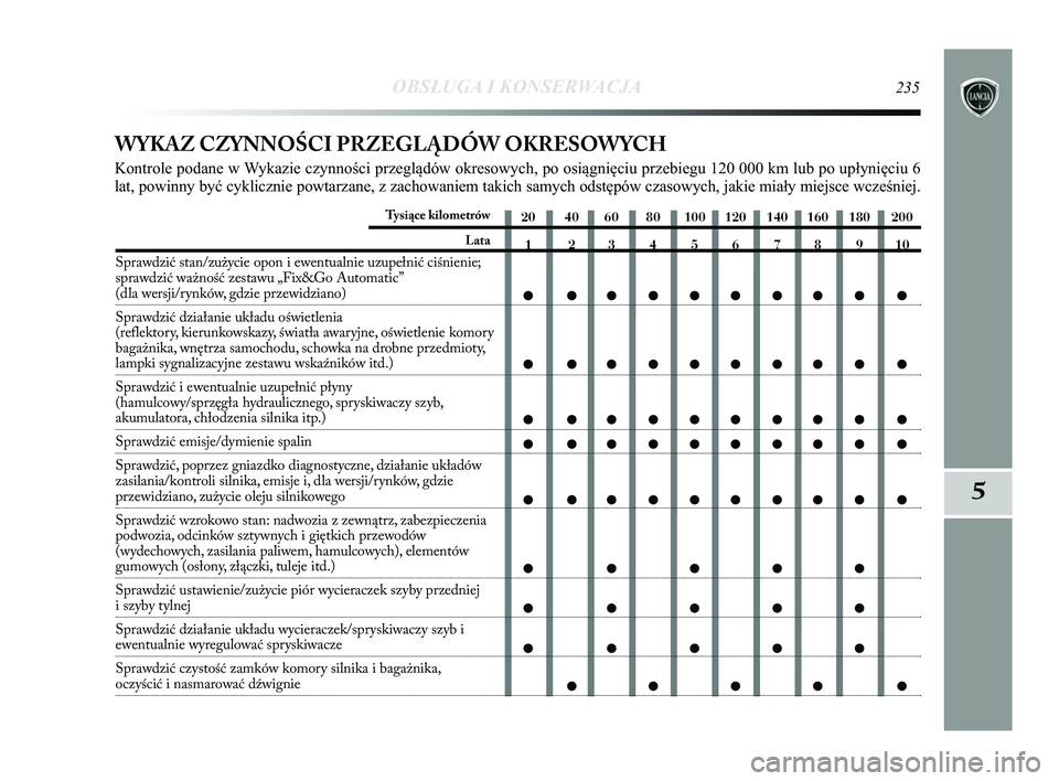 Lancia Delta 2015 Instrukcja obsługi (in Polish) OBSŁUGA I KONSERWACJA235
5
20 40 60 80 100 120 140 160 180 2001 2345678910
● ●●●●●●●● ●
● ●●●●●●●● ●
● ●●●●●●●● ●
● ●●●●●●● Lancia Delta 2015 Instrukcja obsługi (in Polish) OBSŁUGA I KONSERWACJA235
5
20 40 60 80 100 120 140 160 180 2001 2345678910
● ●●●●●●●● ●
● ●●●●●●●● ●
● ●●●●●●●● ●
● ●●●●●●●