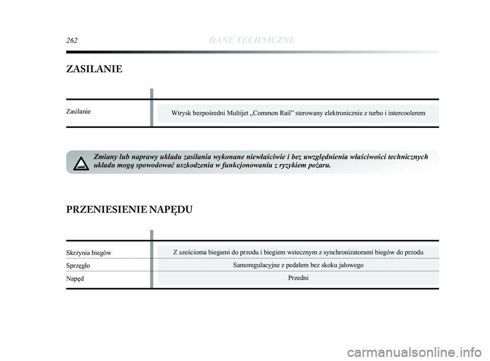 Lancia Delta 2015  Instrukcja obsługi (in Polish) 262DANE TECHNICZNE
ZASILANIE
Wtrysk bezpośredni Multijet „Common Rail” sterowany elektronicz\
nie z turbo i intercoolerem
Zmiany lub naprawy układu zasilania wykonane niewłaściwie i bez\
 uwzg