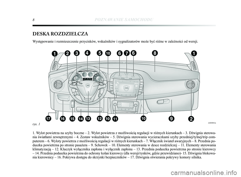 Lancia Delta 2015 Instrukcja obsługi (in Polish) 8POZNAWANIE SAMOCHODU
DESKA ROZDZIELCZA
Występowanie i rozmieszczenie przycisków, wska\bników i sygnalizatorów może być różne w zależ\Ćności od wersji.
1. Wylot powietrza na szyby boczne Lancia Delta 2015 Instrukcja obsługi (in Polish) 8POZNAWANIE SAMOCHODU
DESKA ROZDZIELCZA
Występowanie i rozmieszczenie przycisków, wska\bników i sygnalizatorów może być różne w zależ\Ćności od wersji.
1. Wylot powietrza na szyby boczne