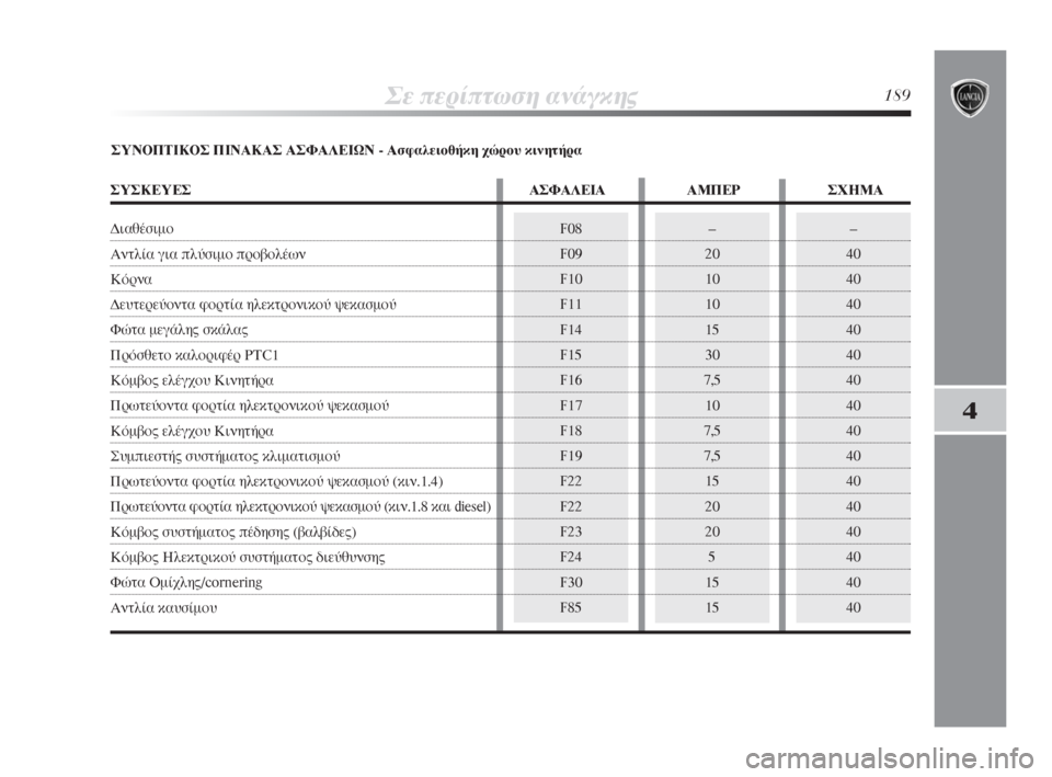 Lancia Delta 2009 ΒΙΒΛΙΟ ΧΡΗΣΗΣ ΚΑΙ ΣΥΝΤΗΡΗΣΗΣ (in Greek) F08
F09
F10
F11
F14
F15
F16
F17
F18
F19
F22
F22
F23
F24
F30
F85–
20
10
10
15
30
7,5
10
7,5
7,5
15
20
20
5
15
15–
40
40
40
40
40
40
40
40
40
40
40
40
40
40
40
™Â ÂÚ›ÙˆÛË ·Ó¿ÁÎ Lancia Delta 2009 ΒΙΒΛΙΟ ΧΡΗΣΗΣ ΚΑΙ ΣΥΝΤΗΡΗΣΗΣ (in Greek) F08
F09
F10
F11
F14
F15
F16
F17
F18
F19
F22
F22
F23
F24
F30
F85–
20
10
10
15
30
7,5
10
7,5
7,5
15
20
20
5
15
15–
40
40
40
40
40
40
40
40
40
40
40
40
40
40
40
™Â ÂÚ›ÙˆÛË ·Ó¿ÁÎ
