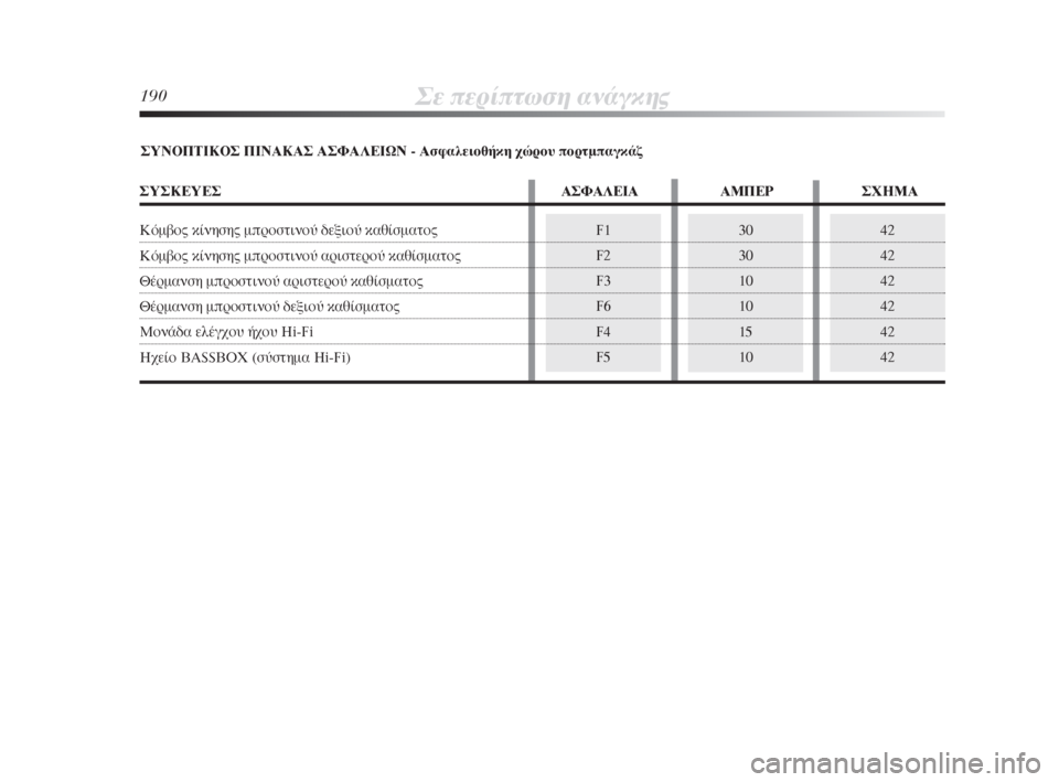 Lancia Delta 2009 ΒΙΒΛΙΟ ΧΡΗΣΗΣ ΚΑΙ ΣΥΝΤΗΡΗΣΗΣ (in Greek) 190™Â ÂÚ›ÙˆÛË ·Ó¿Á΢
42
42
42
42
42
42F1
F2
F3
F6
F4
F530
30
10
10
15
10 ™À¡√¶Δπ∫√™ ¶π¡∞∫∞™ ∞™º∞§∂πø¡ - ∞ÛÊ·ÏÂÈÔı‹ÎË ¯Ò Lancia Delta 2009 ΒΙΒΛΙΟ ΧΡΗΣΗΣ ΚΑΙ ΣΥΝΤΗΡΗΣΗΣ (in Greek) 190™Â ÂÚ›ÙˆÛË ·Ó¿Á΢
42
42
42
42
42
42F1
F2
F3
F6
F4
F530
30
10
10
15
10 ™À¡√¶Δπ∫√™ ¶π¡∞∫∞™ ∞™º∞§∂πø¡ - ∞ÛÊ·ÏÂÈÔı‹ÎË ¯Ò
