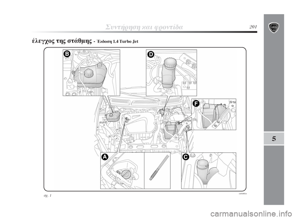 Lancia Delta 2009 ΒΙΒΛΙΟ ΧΡΗΣΗΣ ΚΑΙ ΣΥΝΤΗΡΗΣΗΣ (in Greek) ™˘ÓÙ‹ÚËÛË Î·È ÊÚÔÓÙ›‰·201
5
¤ÏÂÁ¯Ô˜ Ù˘ ÛÙ¿ıÌ˘ - ŒÎ‰ÔÛË 1.4 Turbo Jet
Û¯. 1L0E0092m
193-220 Delta 2ed GR 4-08-2008 9:41 Pagina 201 Lancia Delta 2009 ΒΙΒΛΙΟ ΧΡΗΣΗΣ ΚΑΙ ΣΥΝΤΗΡΗΣΗΣ (in Greek) ™˘ÓÙ‹ÚËÛË Î·È ÊÚÔÓÙ›‰·201
5
¤ÏÂÁ¯Ô˜ Ù˘ ÛÙ¿ıÌ˘ - ŒÎ‰ÔÛË 1.4 Turbo Jet
Û¯. 1L0E0092m
193-220 Delta 2ed GR 4-08-2008 9:41 Pagina 201
