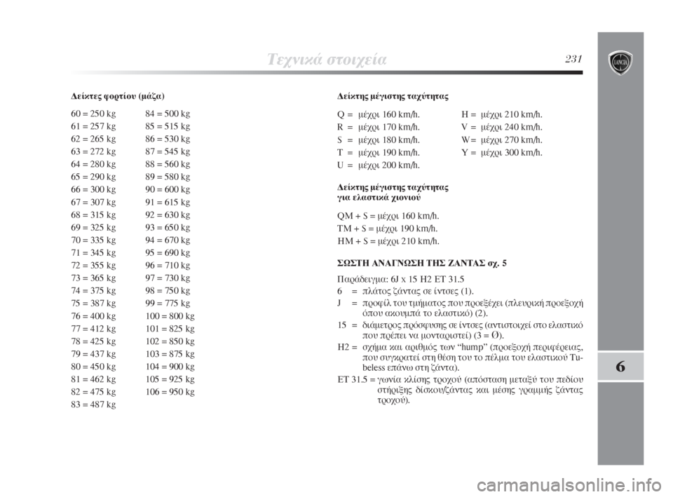 Lancia Delta 2008  ΒΙΒΛΙΟ ΧΡΗΣΗΣ ΚΑΙ ΣΥΝΤΗΡΗΣΗΣ (in Greek) ΔÂ¯ÓÈÎ¿ ÛÙÔÈ¯Â›·231
6
¢Â›ÎÙÂ˜ ÊÔÚÙ›Ô˘ (Ì¿˙·)
60 = 250 kg 84 = 500 kg
61 = 257 kg 85 = 515 kg
62 = 265 kg 86 = 530 kg
63 = 272 kg 87 = 545 kg
64 = 280 kg 88 = 560 kg