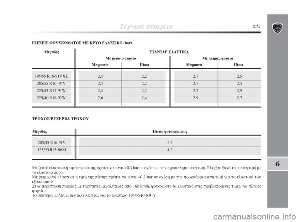 Lancia Delta 2008  ΒΙΒΛΙΟ ΧΡΗΣΗΣ ΚΑΙ ΣΥΝΤΗΡΗΣΗΣ (in Greek) 2,7 2,5
2,7 2,5
2,7 2,5
2,9 2,7195/55 R16-91VXL
205/55 R16 -91V
225/45 R17-91W
225/40 R18-92W
ΔÂ¯ÓÈÎ¿ ÛÙÔÈ¯Â›·233
6
2,4 2,2
2,4 2,2
2,4 2,2
2,6 2,4
ªÂ ˙ÂÛÙﬁ ÂÏ·ÛÙÈÎﬁ �