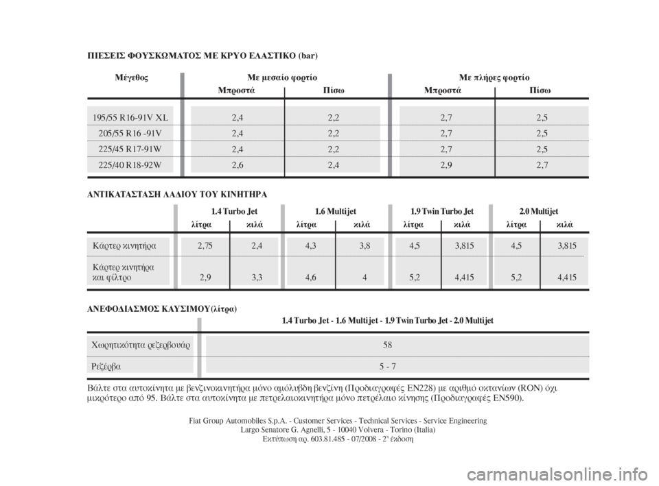Lancia Delta 2008 ΒΙΒΛΙΟ ΧΡΗΣΗΣ ΚΑΙ ΣΥΝΤΗΡΗΣΗΣ (in Greek) 2,7 2,5
2,7 2,5
2,7 2,5
2,9 2,72,4 2,2
2,4 2,2
2,4 2,2
2,6 2,4195/55 R16-91V XL
205/55 R16 -91V
225/45 R17-91W
225/40 R18-92W
Fiat Group Automobiles S.p.A. - Customer Services - Technical Services - S Lancia Delta 2008 ΒΙΒΛΙΟ ΧΡΗΣΗΣ ΚΑΙ ΣΥΝΤΗΡΗΣΗΣ (in Greek) 2,7 2,5
2,7 2,5
2,7 2,5
2,9 2,72,4 2,2
2,4 2,2
2,4 2,2
2,6 2,4195/55 R16-91V XL
205/55 R16 -91V
225/45 R17-91W
225/40 R18-92W
Fiat Group Automobiles S.p.A. - Customer Services - Technical Services - S