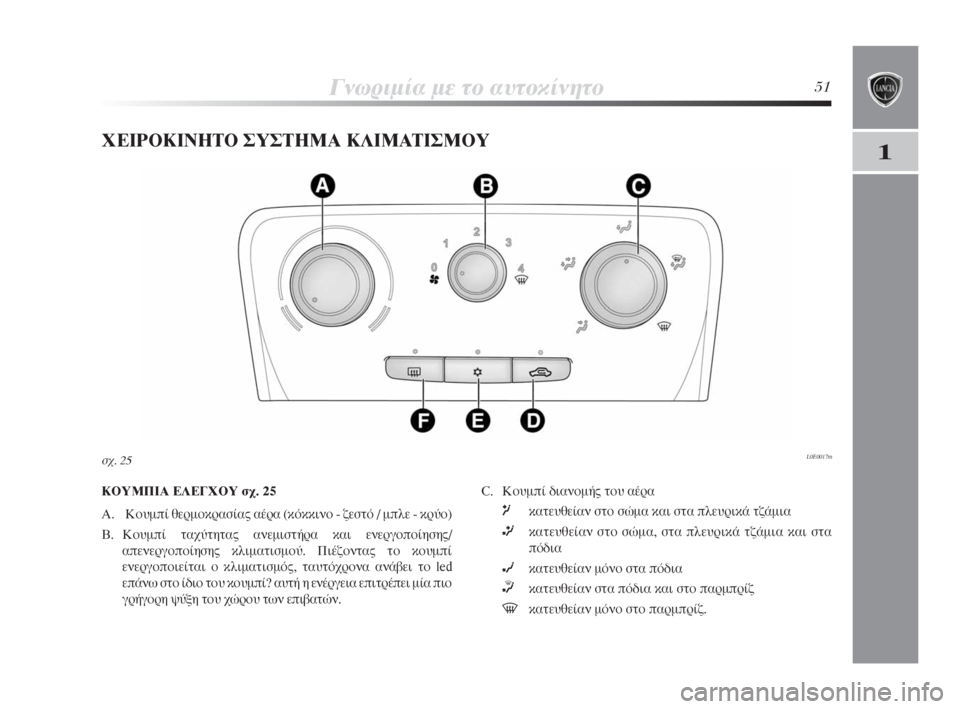 Lancia Delta 2008  ΒΙΒΛΙΟ ΧΡΗΣΗΣ ΚΑΙ ΣΥΝΤΗΡΗΣΗΣ (in Greek) °ÓˆÚÈÌ›· ÌÂ ÙÔ ·˘ÙÔÎ›ÓËÙÔ51
1Ã∂πƒ√∫π¡∏Δ√ ™À™Δ∏ª∞ ∫§πª∞Δπ™ª√À
L0E0017mÛ¯. 25
∫√Àª¶π∞ ∂§∂°Ã√À Û¯. 25
A. ∫Ô˘�