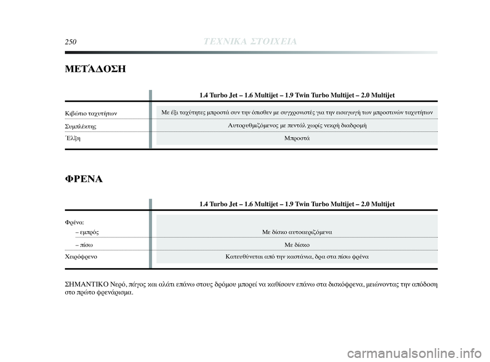 Lancia Delta 2010 ΒΙΒΛΙΟ ΧΡΗΣΗΣ ΚΑΙ ΣΥΝΤΗΡΗΣΗΣ (in Greek) Με έξι ταχύτητες μπροστά συν την όπισθεν με συγχρονιστές για την εισαγωγή των μπροστινών ταχυτήτων
Αυτορυθμ Lancia Delta 2010 ΒΙΒΛΙΟ ΧΡΗΣΗΣ ΚΑΙ ΣΥΝΤΗΡΗΣΗΣ (in Greek) Με έξι ταχύτητες μπροστά συν την όπισθεν με συγχρονιστές για την εισαγωγή των μπροστινών ταχυτήτων
Αυτορυθμ