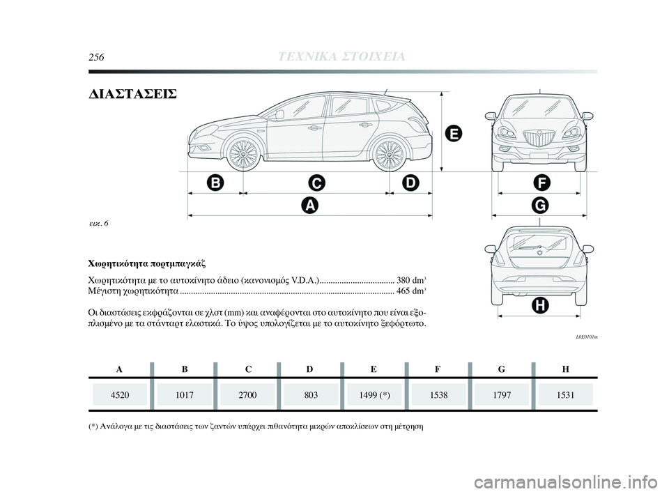 Lancia Delta 2010 ΒΙΒΛΙΟ ΧΡΗΣΗΣ ΚΑΙ ΣΥΝΤΗΡΗΣΗΣ (in Greek) 256ΤΕΧΝΙΚΑ ΣΤΟΙΧΕΙΑ
εικ. 6
L0E0101m
ΔΙΑΣΤΑΣΕΙΣ
452010172700
(*) Ανάλογα με τις διαστάσεις των ζαντών υπάρχει πιθανότητα μι Lancia Delta 2010 ΒΙΒΛΙΟ ΧΡΗΣΗΣ ΚΑΙ ΣΥΝΤΗΡΗΣΗΣ (in Greek) 256ΤΕΧΝΙΚΑ ΣΤΟΙΧΕΙΑ
εικ. 6
L0E0101m
ΔΙΑΣΤΑΣΕΙΣ
452010172700
(*) Ανάλογα με τις διαστάσεις των ζαντών υπάρχει πιθανότητα μι