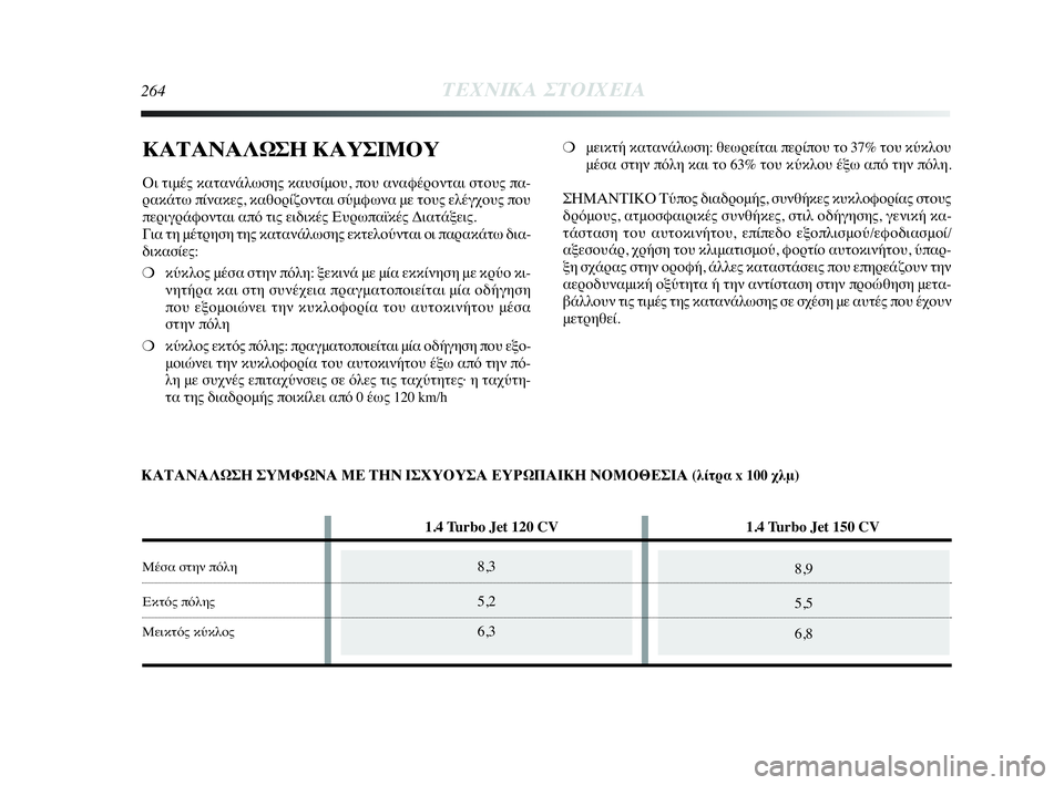 Lancia Delta 2010  ΒΙΒΛΙΟ ΧΡΗΣΗΣ ΚΑΙ ΣΥΝΤΗΡΗΣΗΣ (in Greek) 8,3
5,2
6,3
264ΤΕΧΝΙΚΑ ΣΤΟΙΧΕΙΑ
ΚΑΤΑΝΑΛΩΣΗ ΚΑΥΣΙΜΟΥ
Οι τιμές κατανάλωσης καυσίμου, που αναφέρονται στους πα-
ρακάτ
