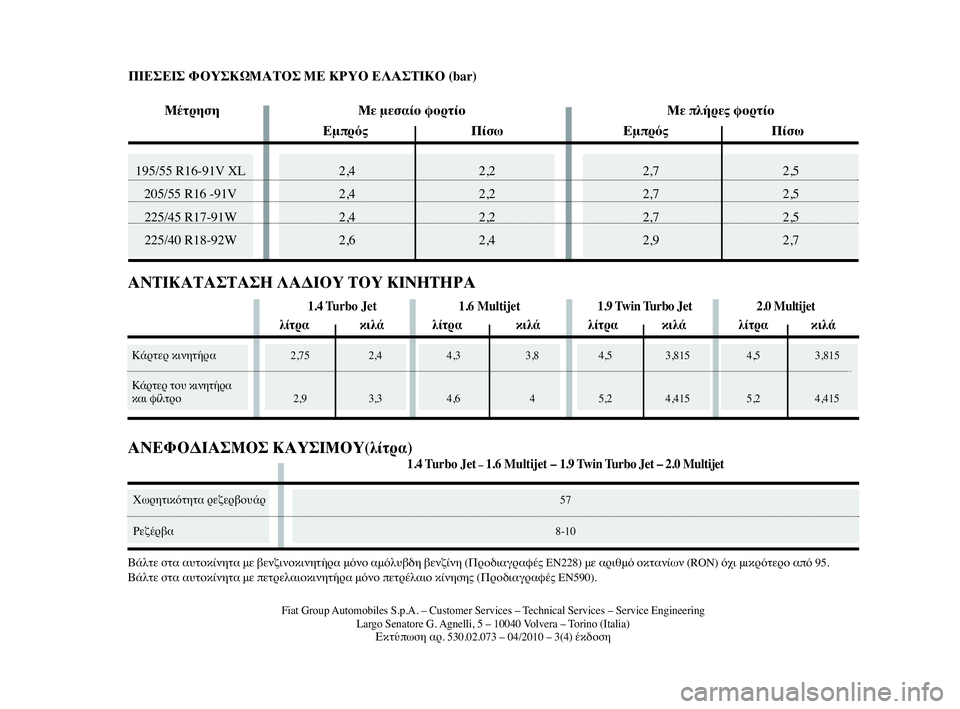 Lancia Delta 2010 ΒΙΒΛΙΟ ΧΡΗΣΗΣ ΚΑΙ ΣΥΝΤΗΡΗΣΗΣ (in Greek) 195/55 R16-91V XL
205/55 R16 -91V
225/45 R17-91W
225/40 R18-92W
Fiat Group Automobiles S.p.A. – Customer Services – Technical Services – Service Engineering
Largo Senatore G. Agnelli, 5 – 1004 Lancia Delta 2010 ΒΙΒΛΙΟ ΧΡΗΣΗΣ ΚΑΙ ΣΥΝΤΗΡΗΣΗΣ (in Greek) 195/55 R16-91V XL
205/55 R16 -91V
225/45 R17-91W
225/40 R18-92W
Fiat Group Automobiles S.p.A. – Customer Services – Technical Services – Service Engineering
Largo Senatore G. Agnelli, 5 – 1004