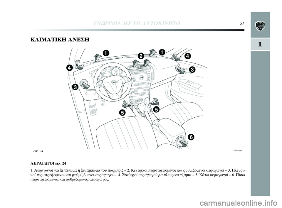 Lancia Delta 2010 ΒΙΒΛΙΟ ΧΡΗΣΗΣ ΚΑΙ ΣΥΝΤΗΡΗΣΗΣ (in Greek) ΓΝΩΡΙΜΙΑ ΜΕ ΤΟ ΑΥΤΟΚΙΝΗΤΟ51
1
ΚΛΙΜΑΤΙΚΗ ΑΝΕΣΗ
ΑΕΡΑΓΩΓΟΙ εικ. 24
1. Αεραγωγοί για ξεπάγωμα ή ξεθάμπωμα του παρμπρ Lancia Delta 2010 ΒΙΒΛΙΟ ΧΡΗΣΗΣ ΚΑΙ ΣΥΝΤΗΡΗΣΗΣ (in Greek) ΓΝΩΡΙΜΙΑ ΜΕ ΤΟ ΑΥΤΟΚΙΝΗΤΟ51
1
ΚΛΙΜΑΤΙΚΗ ΑΝΕΣΗ
ΑΕΡΑΓΩΓΟΙ εικ. 24
1. Αεραγωγοί για ξεπάγωμα ή ξεθάμπωμα του παρμπρ
