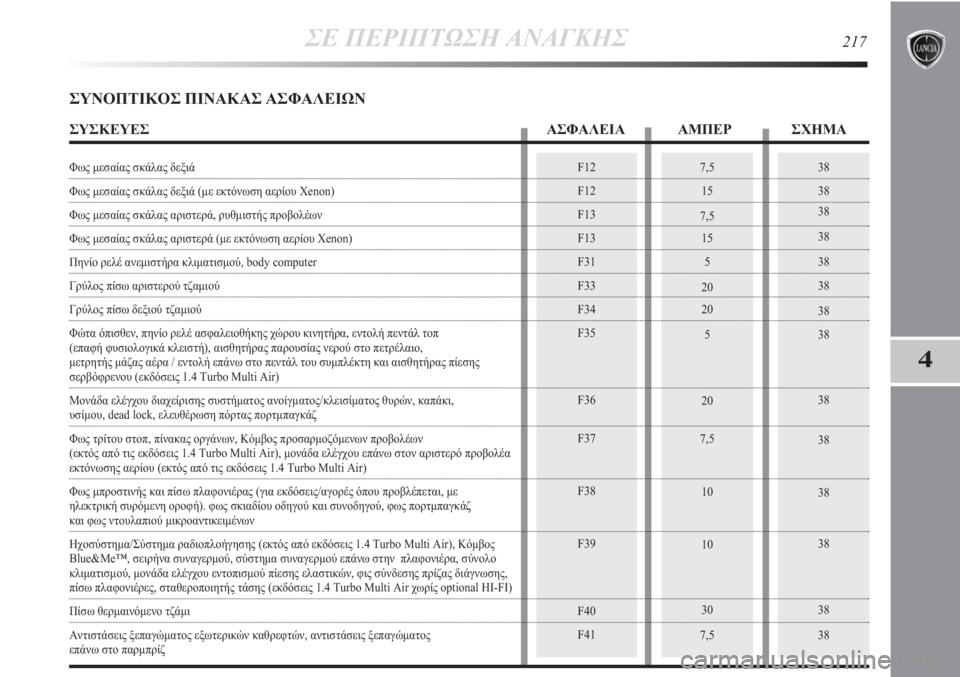 Lancia Delta 2011 ΒΙΒΛΙΟ ΧΡΗΣΗΣ ΚΑΙ ΣΥΝΤΗΡΗΣΗΣ (in Greek) 38
38
38
38
38
38
38
38
38
38
38
38
38
387,5
15
7,5
15
5
20
20
5
20
7,5
10
10
30
7,5F12
F12
F13
F13
F31
F33
F34
F35
F36
F37
F38
F39
F40
F41
ΣΕ ΠΕΡΙΠΤΩΣΗ ΑΝΑΓΚΗΣ217
4
ΣΥΝΟΠΤΙΚ Lancia Delta 2011 ΒΙΒΛΙΟ ΧΡΗΣΗΣ ΚΑΙ ΣΥΝΤΗΡΗΣΗΣ (in Greek) 38
38
38
38
38
38
38
38
38
38
38
38
38
387,5
15
7,5
15
5
20
20
5
20
7,5
10
10
30
7,5F12
F12
F13
F13
F31
F33
F34
F35
F36
F37
F38
F39
F40
F41
ΣΕ ΠΕΡΙΠΤΩΣΗ ΑΝΑΓΚΗΣ217
4
ΣΥΝΟΠΤΙΚ