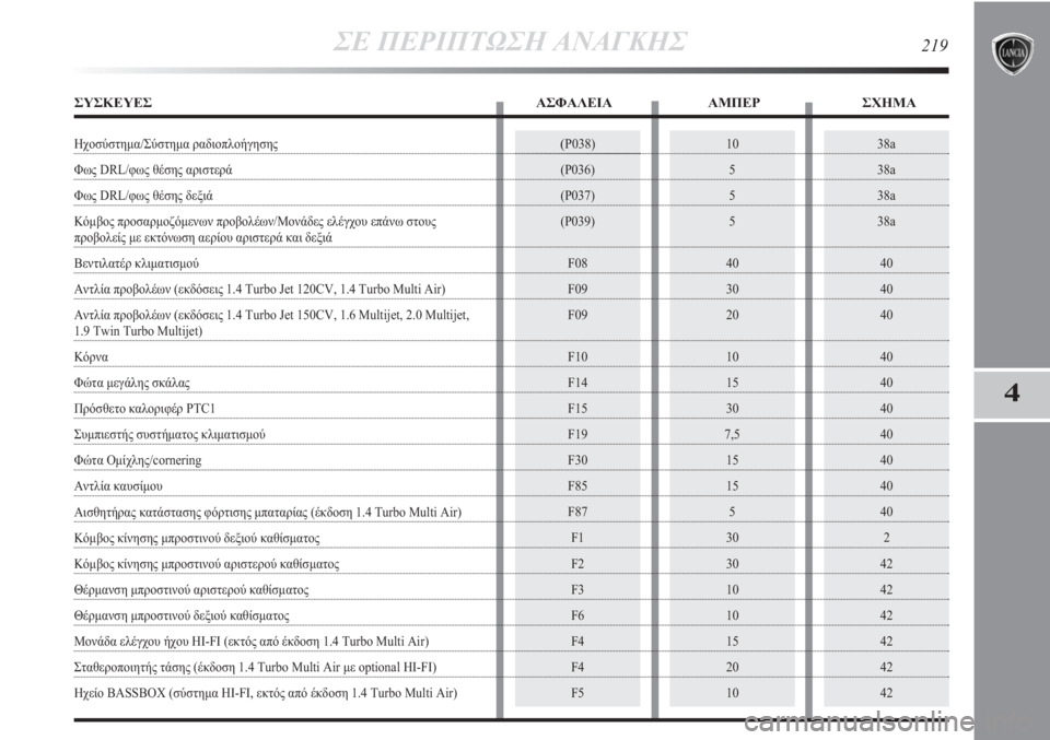 Lancia Delta 2011 ΒΙΒΛΙΟ ΧΡΗΣΗΣ ΚΑΙ ΣΥΝΤΗΡΗΣΗΣ (in Greek) 38a
38a
38a
38a
40
40
40
40
40
40
40
40
40
40
2
42
42
42
42
42
4210
5
5
5
40
30
20
10
15
30
7,5
15
15
5
30
30
10
10
15
20
10(P038)
(P036)
(P037)
(P039)
F08
F09
F09
F10
F14
F15
F19
F30
F85
F87
F1
F2
F3 Lancia Delta 2011 ΒΙΒΛΙΟ ΧΡΗΣΗΣ ΚΑΙ ΣΥΝΤΗΡΗΣΗΣ (in Greek) 38a
38a
38a
38a
40
40
40
40
40
40
40
40
40
40
2
42
42
42
42
42
4210
5
5
5
40
30
20
10
15
30
7,5
15
15
5
30
30
10
10
15
20
10(P038)
(P036)
(P037)
(P039)
F08
F09
F09
F10
F14
F15
F19
F30
F85
F87
F1
F2
F3