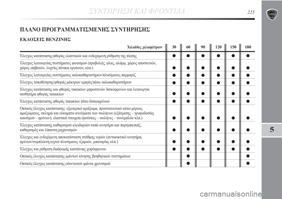 Lancia Delta 2011 ΒΙΒΛΙΟ ΧΡΗΣΗΣ ΚΑΙ ΣΥΝΤΗΡΗΣΗΣ (in Greek) ΣΥΝΤΗΡΗΣΗ ΚΑΙ ΦΡΟΝΤΙΔΑ225
5
ΠΛΑΝΟ ΠΡΟΓΡΑΜΜΑΤΙΣΜΕΝΗΣ ΣΥΝΤΗΡΗΣΗΣ
ΕΚΔΟΣΕΙΣ ΒΕΝΖΙΝΗΣ
Χιλιάδες χιλιομέτρων
Έλεγχ Lancia Delta 2011 ΒΙΒΛΙΟ ΧΡΗΣΗΣ ΚΑΙ ΣΥΝΤΗΡΗΣΗΣ (in Greek) ΣΥΝΤΗΡΗΣΗ ΚΑΙ ΦΡΟΝΤΙΔΑ225
5
ΠΛΑΝΟ ΠΡΟΓΡΑΜΜΑΤΙΣΜΕΝΗΣ ΣΥΝΤΗΡΗΣΗΣ
ΕΚΔΟΣΕΙΣ ΒΕΝΖΙΝΗΣ
Χιλιάδες χιλιομέτρων
Έλεγχ