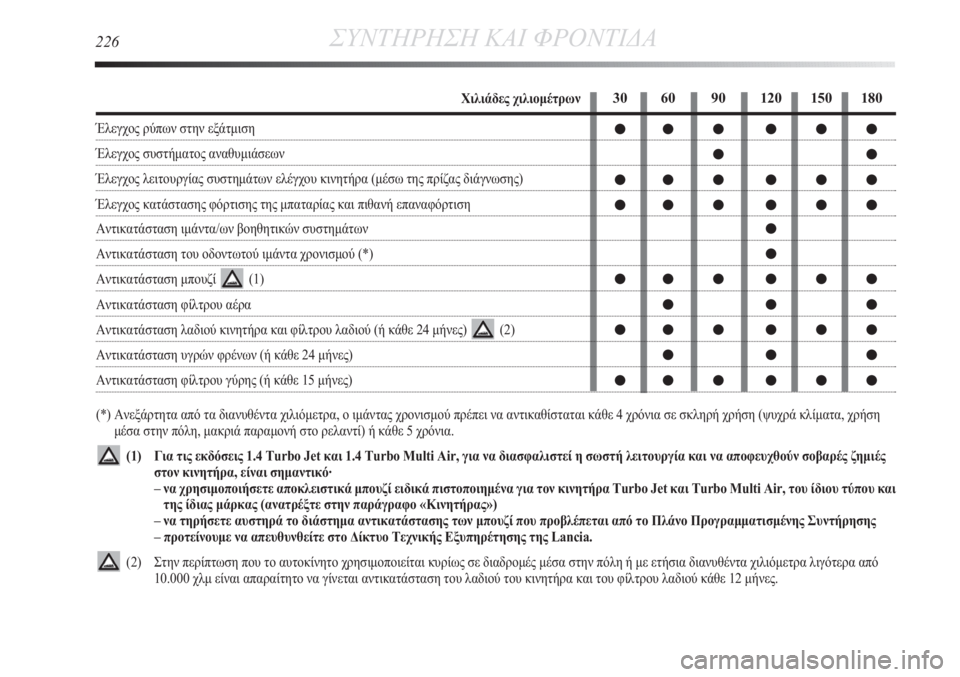 Lancia Delta 2011 ΒΙΒΛΙΟ ΧΡΗΣΗΣ ΚΑΙ ΣΥΝΤΗΡΗΣΗΣ (in Greek) 226ΣΥΝΤΗΡΗΣΗ ΚΑΙ ΦΡΟΝΤΙΔΑ
30 60 90 120 150 180
●●● ●●●
●●
●●● ●●●
●●● ●●●
●
●
●●● ●●●
●●●
●●● ●●●
●● Lancia Delta 2011 ΒΙΒΛΙΟ ΧΡΗΣΗΣ ΚΑΙ ΣΥΝΤΗΡΗΣΗΣ (in Greek) 226ΣΥΝΤΗΡΗΣΗ ΚΑΙ ΦΡΟΝΤΙΔΑ
30 60 90 120 150 180
●●● ●●●
●●
●●● ●●●
●●● ●●●
●
●
●●● ●●●
●●●
●●● ●●●
●●