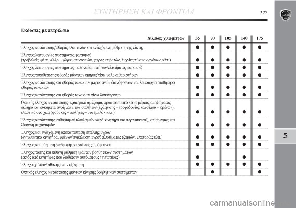 Lancia Delta 2011 ΒΙΒΛΙΟ ΧΡΗΣΗΣ ΚΑΙ ΣΥΝΤΗΡΗΣΗΣ (in Greek) ΣΥΝΤΗΡΗΣΗ ΚΑΙ ΦΡΟΝΤΙΔΑ227
5
Εκδόσεις με πετρέλαιο
Χιλιάδες χιλιομέτρων
Έλεγχος κατάστασης/φθοράς ελαστικών κ Lancia Delta 2011 ΒΙΒΛΙΟ ΧΡΗΣΗΣ ΚΑΙ ΣΥΝΤΗΡΗΣΗΣ (in Greek) ΣΥΝΤΗΡΗΣΗ ΚΑΙ ΦΡΟΝΤΙΔΑ227
5
Εκδόσεις με πετρέλαιο
Χιλιάδες χιλιομέτρων
Έλεγχος κατάστασης/φθοράς ελαστικών κ