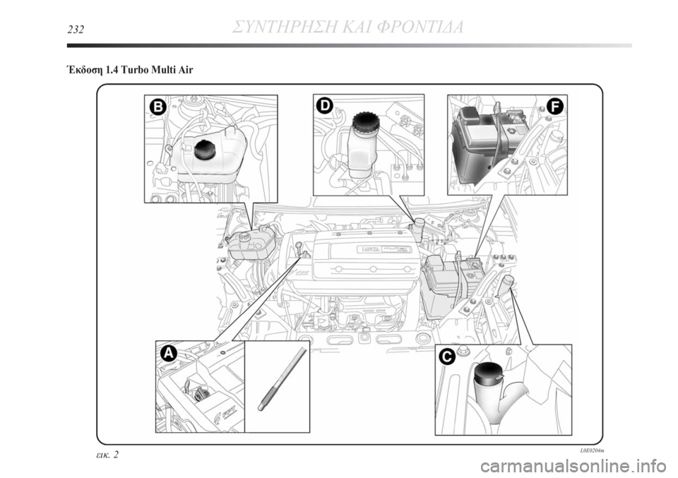 Lancia Delta 2011 ΒΙΒΛΙΟ ΧΡΗΣΗΣ ΚΑΙ ΣΥΝΤΗΡΗΣΗΣ (in Greek) 232ΣΥΝΤΗΡΗΣΗ ΚΑΙ ΦΡΟΝΤΙΔΑ
Έκδοση 1.4 Turbo Multi Air
εικ. 2L0E0204m Lancia Delta 2011 ΒΙΒΛΙΟ ΧΡΗΣΗΣ ΚΑΙ ΣΥΝΤΗΡΗΣΗΣ (in Greek) 232ΣΥΝΤΗΡΗΣΗ ΚΑΙ ΦΡΟΝΤΙΔΑ
Έκδοση 1.4 Turbo Multi Air
εικ. 2L0E0204m