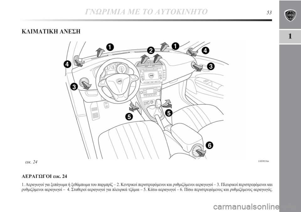 Lancia Delta 2011  ΒΙΒΛΙΟ ΧΡΗΣΗΣ ΚΑΙ ΣΥΝΤΗΡΗΣΗΣ (in Greek) ΓΝΩΡΙΜΙΑ ΜΕ ΤΟ ΑΥΤΟΚΙΝΗΤΟ53
1ΚΛΙΜΑΤΙΚΗ ΑΝΕΣΗ
ΑΕΡΑΓΩΓΟΙ εικ. 24
1. Αεραγωγοί για ξεπάγωμα ή ξεθάμπωμα του παρμπρί