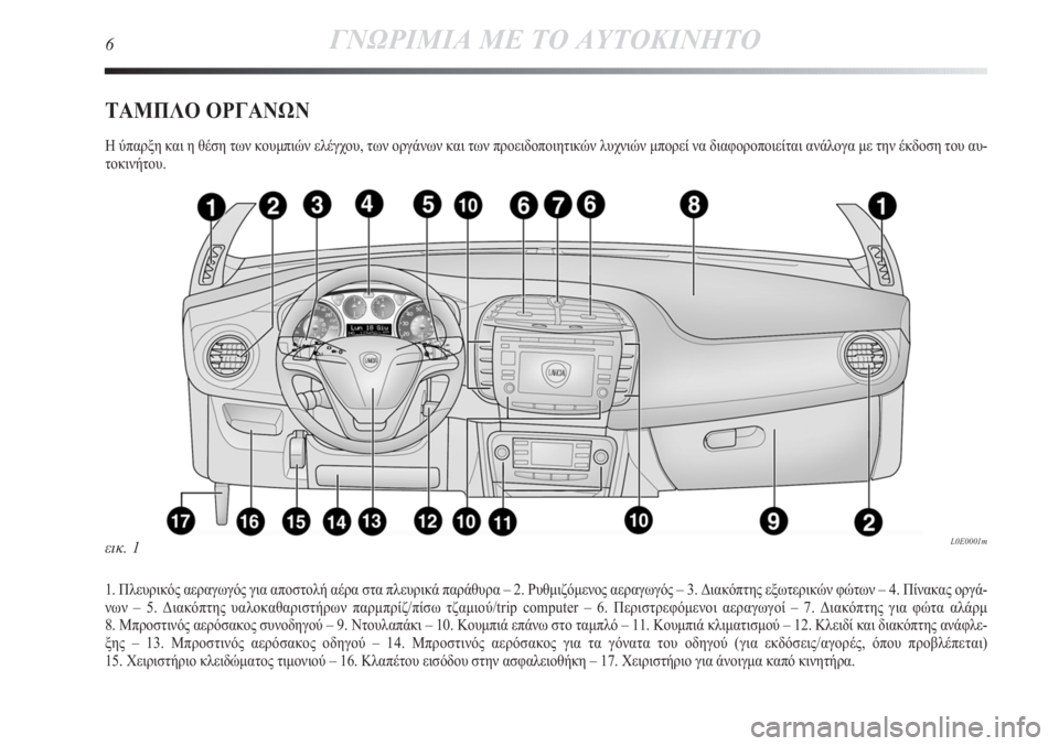 Lancia Delta 2011  ΒΙΒΛΙΟ ΧΡΗΣΗΣ ΚΑΙ ΣΥΝΤΗΡΗΣΗΣ (in Greek) 6ΓΝΩΡΙΜΙΑ ΜΕ ΤΟ ΑΥΤΟΚΙΝΗΤΟ
ΤΑΜΠΛΟ ΟΡΓΑΝΩΝ
Η ύπαρξη και η θέση των κουμπιών ελέγχου, των οργάνων και των προειδ