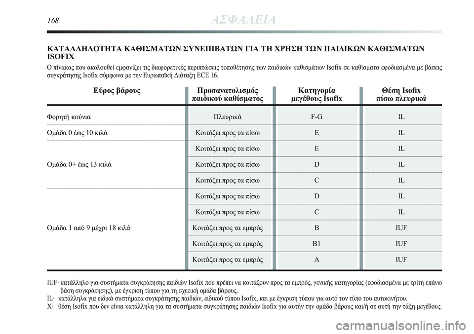 Lancia Delta 2012 ΒΙΒΛΙΟ ΧΡΗΣΗΣ ΚΑΙ ΣΥΝΤΗΡΗΣΗΣ (in Greek) 168ΑΣΦΑΛΕΙΑ
ΚΑΤΑΛΛΗΛΟΤΗΤΑ ΚΑΘΙΣΜΑΤΩΝ ΣΥΝΕΠΙΒΑΤΩΝ ΓΙΑ ΤΗ ΧΡΗΣΗ ΤΩΝ ΠΑΙΔΙΚΩΝ ΚΑΘΙΣΜΑΤΩΝ
ISOFIX
Ο πίνακας που ακολ Lancia Delta 2012 ΒΙΒΛΙΟ ΧΡΗΣΗΣ ΚΑΙ ΣΥΝΤΗΡΗΣΗΣ (in Greek) 168ΑΣΦΑΛΕΙΑ
ΚΑΤΑΛΛΗΛΟΤΗΤΑ ΚΑΘΙΣΜΑΤΩΝ ΣΥΝΕΠΙΒΑΤΩΝ ΓΙΑ ΤΗ ΧΡΗΣΗ ΤΩΝ ΠΑΙΔΙΚΩΝ ΚΑΘΙΣΜΑΤΩΝ
ISOFIX
Ο πίνακας που ακολ