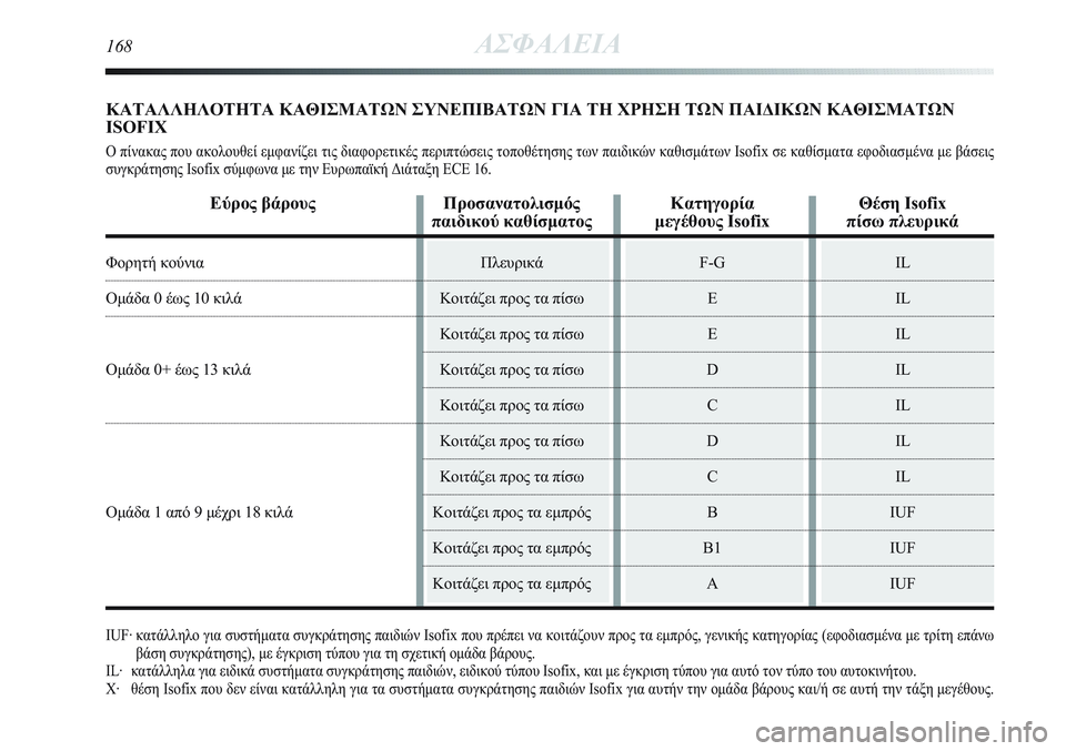 Lancia Delta 2012  ΒΙΒΛΙΟ ΧΡΗΣΗΣ ΚΑΙ ΣΥΝΤΗΡΗΣΗΣ (in Greek) 168ΑΣΦΑΛΕΙΑ
ΚΑΤΑΛΛΗΛΟΤΗΤΑ ΚΑΘΙΣΜΑΤΩΝ ΣΥΝΕΠΙΒΑΤΩΝ ΓΙΑ ΤΗ ΧΡΗΣΗ ΤΩΝ ΠΑΙΔΙΚΩΝ ΚΑΘΙΣΜΑΤΩΝ
ISOFIX
Ο πίνακας που ακολ�