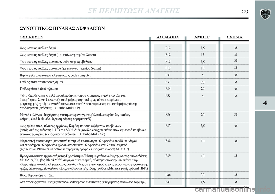 Lancia Delta 2012  ΒΙΒΛΙΟ ΧΡΗΣΗΣ ΚΑΙ ΣΥΝΤΗΡΗΣΗΣ (in Greek) 38
38
38
38
38
38
38
38
38
38
38
38
38
387,5
15
7,5
15
5
20
20
5
20
7,5
10
10
30
7,5F12
F12
F13
F13
F31
F33
F34
F35
F36
F37
F38
F39
F40
F41
ΣΕ ΠΕΡΙΠΤΩΣΗ ΑΝΑΓΚΗΣ223
4
ΣΥΝΟΠΤΙΚ