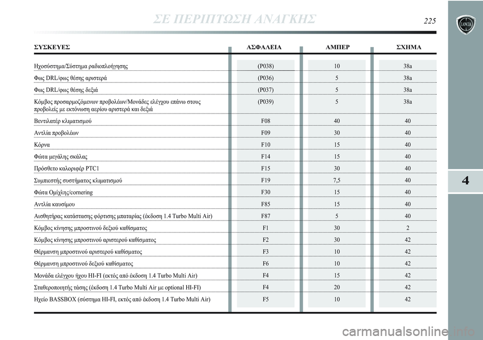 Lancia Delta 2012 ΒΙΒΛΙΟ ΧΡΗΣΗΣ ΚΑΙ ΣΥΝΤΗΡΗΣΗΣ (in Greek) 38a
38a
38a
38a
40
40
40
40
40
40
40
40
40
2
42
42
42
42
42
4210
5
5
5
40
30
15
15
30
7,5
15
15
5
30
30
10
10
15
20
10(P038)
(P036)
(P037)
(P039)
F08
F09
F10
F14
F15
F19
F30
F85
F87
F1
F2
F3
F6
F4
F4
Lancia Delta 2012 ΒΙΒΛΙΟ ΧΡΗΣΗΣ ΚΑΙ ΣΥΝΤΗΡΗΣΗΣ (in Greek) 38a
38a
38a
38a
40
40
40
40
40
40
40
40
40
2
42
42
42
42
42
4210
5
5
5
40
30
15
15
30
7,5
15
15
5
30
30
10
10
15
20
10(P038)
(P036)
(P037)
(P039)
F08
F09
F10
F14
F15
F19
F30
F85
F87
F1
F2
F3
F6
F4
F4