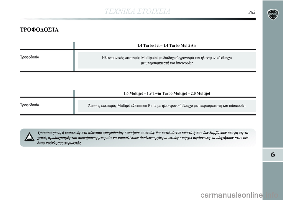 Lancia Delta 2012  ΒΙΒΛΙΟ ΧΡΗΣΗΣ ΚΑΙ ΣΥΝΤΗΡΗΣΗΣ (in Greek) ΤΕΧΝΙΚΑ ΣΤΟΙΧΕΙΑ263
6
Ηλεκτρονικός ψεκασμός Multipoint με διαδοχικό χρονισμό και ηλεκτρονικό έλεγχο 
με υπερσυμπιε