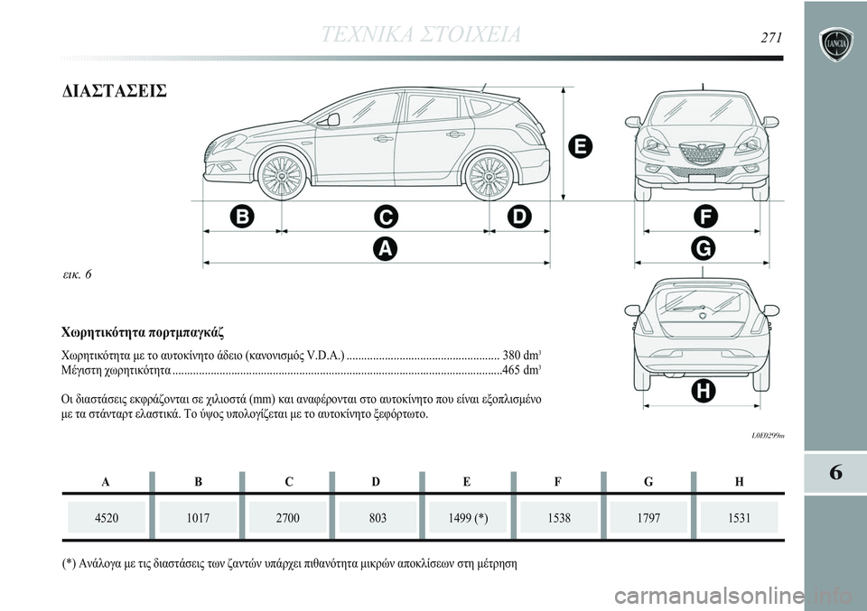 Lancia Delta 2012  ΒΙΒΛΙΟ ΧΡΗΣΗΣ ΚΑΙ ΣΥΝΤΗΡΗΣΗΣ (in Greek) ΤΕΧΝΙΚΑ ΣΤΟΙΧΕΙΑ271
6
εικ. 6
L0E0299m
ΔΙΑΣΤΑΣΕΙΣ
452010172700
(*) Ανάλογα με τις διαστάσεις των ζαντών υπάρχει πιθανότητα μ
