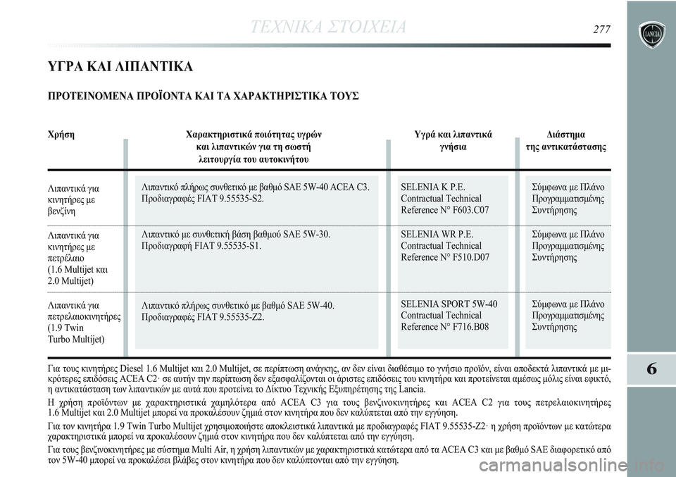 Lancia Delta 2012  ΒΙΒΛΙΟ ΧΡΗΣΗΣ ΚΑΙ ΣΥΝΤΗΡΗΣΗΣ (in Greek) Λιπαντικό πλήρως συνθετικό με βαθμό SAE 5W-40 ACEA C3.
Προδιαγραφές FIAT 9.55535-S2.
Λιπαντικό με συνθετική βάση βαθμού SAE 5W-