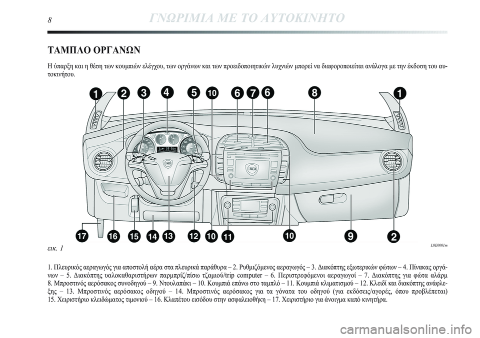 Lancia Delta 2013  ΒΙΒΛΙΟ ΧΡΗΣΗΣ ΚΑΙ ΣΥΝΤΗΡΗΣΗΣ (in Greek) ΤΑΜΠΛΟ ΟΡΓΑΝΩΝ
Η ύπαρξη και η θέση των κουμπιών ελέγχου, των οργάνων και των προειδοποιητικών λυχνιών μπορεί 