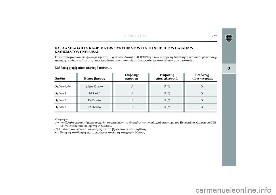 Lancia Delta 2014  ΒΙΒΛΙΟ ΧΡΗΣΗΣ ΚΑΙ ΣΥΝΤΗΡΗΣΗΣ (in Greek) 2
ΑΣΦΑΛΕΙΑ
167
ΚΑΤΑΛΛΗΛΟΛΗΤΑ ΚΑΘΙΣΜΑΤΩΝ ΣΥΝΕΠΙΒΑΤΩΝ ΓΙΑ ΤΗ ΧΡΗΣΗ ΤΩΝ ΠΑΙΔΙΚΩΝ
ΚΑΘΙΣΜΑΤΩΝ UNIVERSAL
Το αυτοκίνητο ε