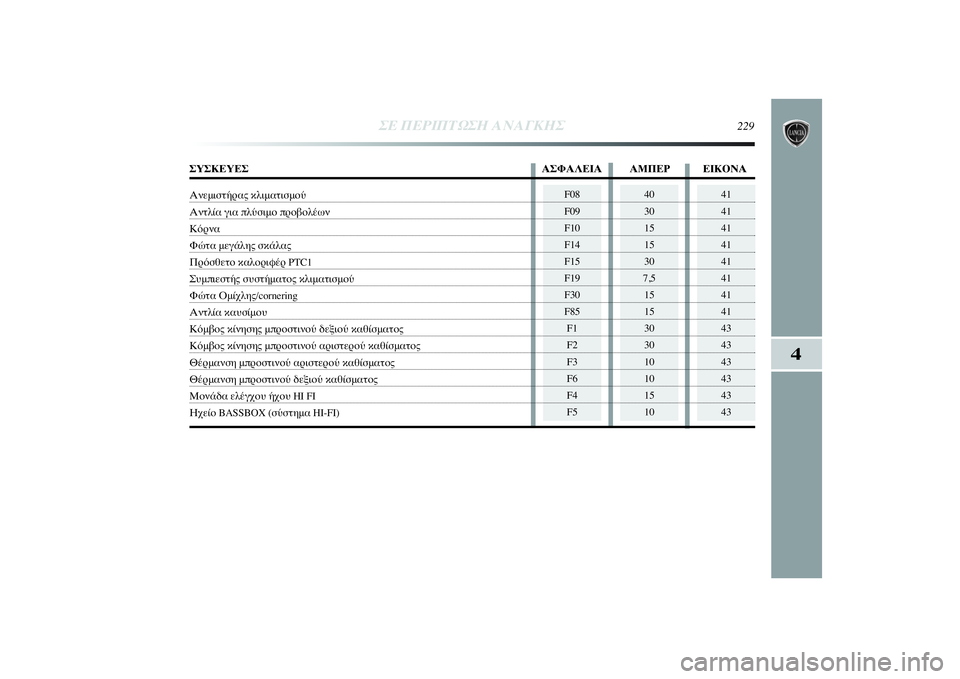 Lancia Delta 2014  ΒΙΒΛΙΟ ΧΡΗΣΗΣ ΚΑΙ ΣΥΝΤΗΡΗΣΗΣ (in Greek) 4
ΣΕ ΠΕΡΙΠΤΩΣΗ ΑΝΑΓΚΗΣ
229
F08
F09
F10
F14
F15
F19
F30
F85
F1
F2
F3
F6
F4
F5
40
30
15
15
30
7,5
15
15
30
30
10
10
15
10
41
41
41
41
41
41
41
41
43
43
43
43
43
43
ΣΥΣΚΕΥΕΣ Α