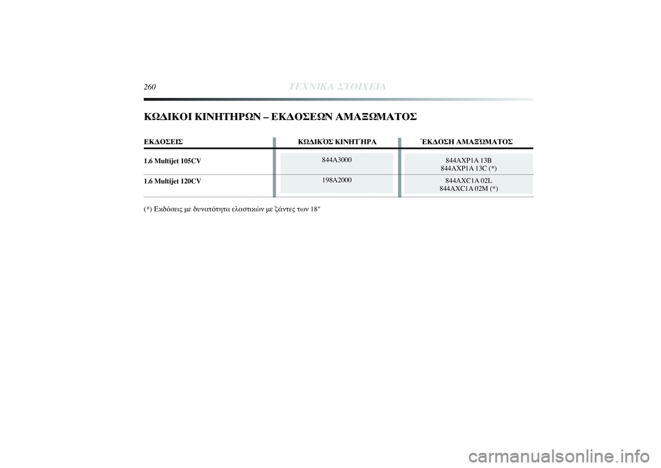 Lancia Delta 2014  ΒΙΒΛΙΟ ΧΡΗΣΗΣ ΚΑΙ ΣΥΝΤΗΡΗΣΗΣ (in Greek) 844A3000
198A2000
844AXP1A 13B 
844AXP1A 13C (*) 
844AXC1A 02L 
844AXC1A 02M (*) 
260
ΤΕΧΝΙΚΑ ΣΤΟΙΧΕΙΑ
ΚΩΔΙΚΟΙ ΚΙΝΗΤΗΡΩΝ – ΕΚΔΟΣΕΩΝ ΑΜΑΞΩΜΑΤΟΣΕΚΔ