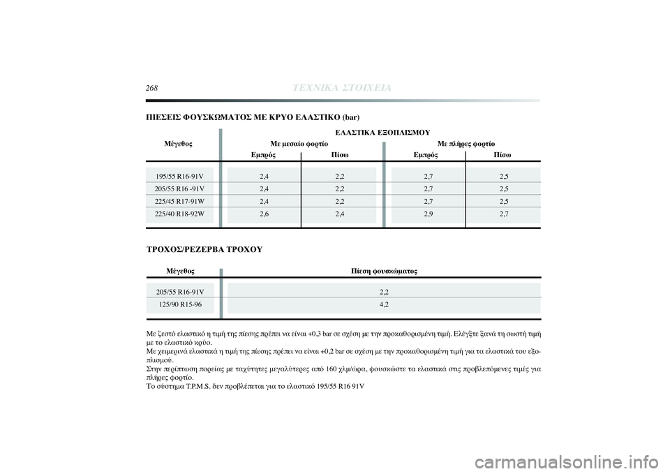 Lancia Delta 2014  ΒΙΒΛΙΟ ΧΡΗΣΗΣ ΚΑΙ ΣΥΝΤΗΡΗΣΗΣ (in Greek) 2,7 2,5
2,7 2,5
2,7 2,5
2,9 2,7
195/55 R16-91V
205/55 R16 -91V
225/45 R17-91W
225/40 R18-92W
268
ΤΕΧΝΙΚΑ ΣΤΟΙΧΕΙΑ
205/55 R16-91V
125/90 R15-96
2,4 2,2
2,4 2,2
2,4 2,2
2,6 2,4
Με ζε