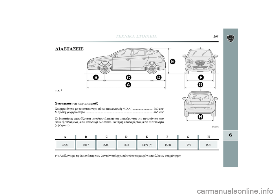 Lancia Delta 2014  ΒΙΒΛΙΟ ΧΡΗΣΗΣ ΚΑΙ ΣΥΝΤΗΡΗΣΗΣ (in Greek) 6
ΤΕΧΝΙΚΑ ΣΤΟΙΧΕΙΑ
269
εικ. 7
L0E0299m
ΔΙΑΣΤΑΣΕΙΣ
4520
1017
2700
(*) Ανάλογα με τις διαστάσεις των ζαντών υπάρχει πιθανότητα