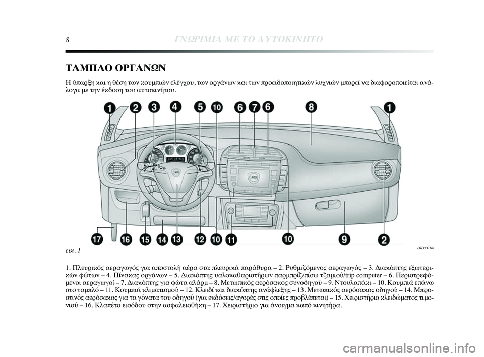 Lancia Delta 2014  ΒΙΒΛΙΟ ΧΡΗΣΗΣ ΚΑΙ ΣΥΝΤΗΡΗΣΗΣ (in Greek) 8ΓΝΩΡ\bΜ\bΑ ΜΕ ΤΟ Α\fΤΟΚ\bΝΗΤ\ΗΟ
ΤΑΜΠΛΟ ΟΡΓΑΝΩΝ
Η ύπαYGξη και η θέση των κYfYύυμπιών ελέγχYfυ, των YfYGγάYύνων και των πY