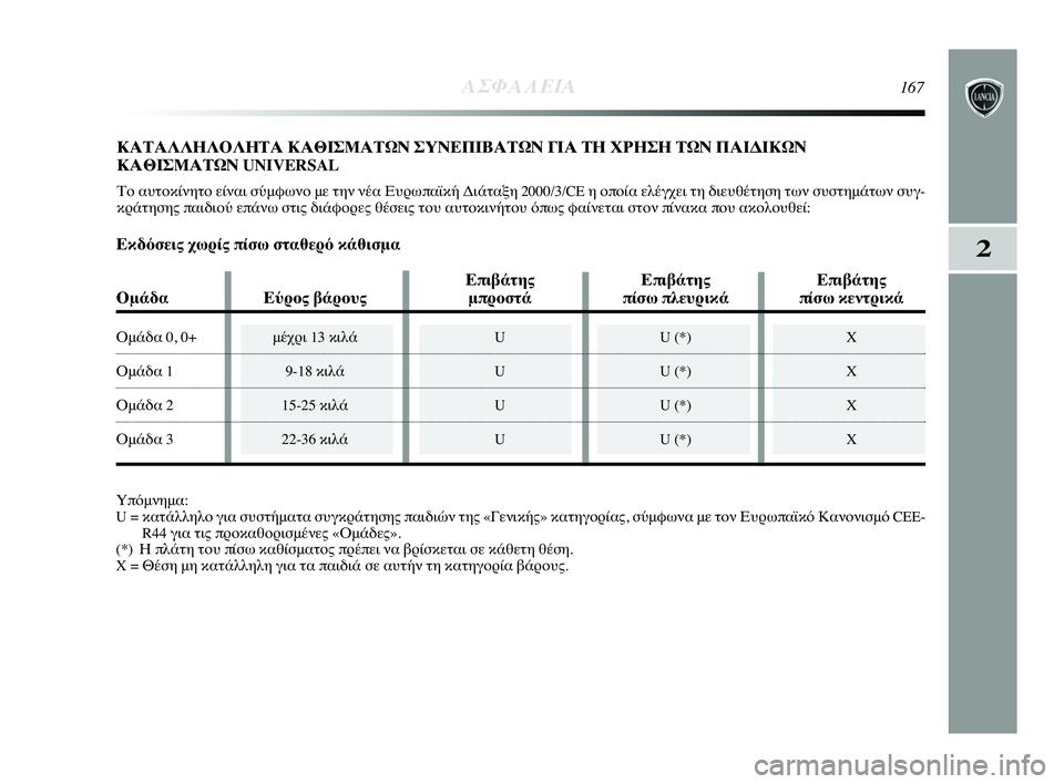 Lancia Delta 2015 ΒΙΒΛΙΟ ΧΡΗΣΗΣ ΚΑΙ ΣΥΝΤΗΡΗΣΗΣ (in Greek) 2
ΑΣΦΑΛΕΙΑ167
ΚΑΤΑΛΛΗΛΟΛΗΤΑ ΚΑΘΙΣΜΑΤΩ\ΗΝ ΣΥΝΕΠΙΒΑΤΩΝ ΓΙΑ ΤΗ Χ\fΗΣ\ΗΗ ΤΩΝ ΠΑΙΔΙΚΩΝ
ΚΑΘΙΣΜΑΤΩΝ UNIVERSAL
Το αυτοκίνητ Lancia Delta 2015 ΒΙΒΛΙΟ ΧΡΗΣΗΣ ΚΑΙ ΣΥΝΤΗΡΗΣΗΣ (in Greek) 2
ΑΣΦΑΛΕΙΑ167
ΚΑΤΑΛΛΗΛΟΛΗΤΑ ΚΑΘΙΣΜΑΤΩ\ΗΝ ΣΥΝΕΠΙΒΑΤΩΝ ΓΙΑ ΤΗ Χ\fΗΣ\ΗΗ ΤΩΝ ΠΑΙΔΙΚΩΝ
ΚΑΘΙΣΜΑΤΩΝ UNIVERSAL
Το αυτοκίνητ