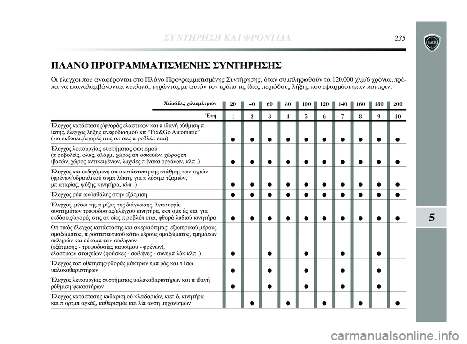 Lancia Delta 2015 ΒΙΒΛΙΟ ΧΡΗΣΗΣ ΚΑΙ ΣΥΝΤΗΡΗΣΗΣ (in Greek) ΣΥΝΤΗΡΗΣΗ \bΑΙ ΦΡ\fΝΤΙΔΑ235
5
20 40 60 80 100 120 140 160 180 2001 2345678910
● ●●●●●●●● ●
● ●●●●●●●● ●
● ●●●●●●●● ●
● Lancia Delta 2015 ΒΙΒΛΙΟ ΧΡΗΣΗΣ ΚΑΙ ΣΥΝΤΗΡΗΣΗΣ (in Greek) ΣΥΝΤΗΡΗΣΗ \bΑΙ ΦΡ\fΝΤΙΔΑ235
5
20 40 60 80 100 120 140 160 180 2001 2345678910
● ●●●●●●●● ●
● ●●●●●●●● ●
● ●●●●●●●● ●
●