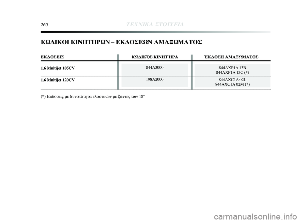 Lancia Delta 2015 ΒΙΒΛΙΟ ΧΡΗΣΗΣ ΚΑΙ ΣΥΝΤΗΡΗΣΗΣ (in Greek) 844A3000
198A2000844AXP1A 13B
844AXP1A 13C (*)
844AXC1A 02L
844AXC1A 02M (*)
260ΤΕΧΝΙΚ\b ΣΤΟΙΧΕΙ\b
ΚΩΔΙΚΟΙ ΚΙΝΗΤΗ\fΩΝ – ΕΚΔΟΣΕΩΝ \bΜ\bΞΩΜ\bΤΟΣ
ΕΚΔΟ Lancia Delta 2015 ΒΙΒΛΙΟ ΧΡΗΣΗΣ ΚΑΙ ΣΥΝΤΗΡΗΣΗΣ (in Greek) 844A3000
198A2000844AXP1A 13B
844AXP1A 13C (*)
844AXC1A 02L
844AXC1A 02M (*)
260ΤΕΧΝΙΚ\b ΣΤΟΙΧΕΙ\b
ΚΩΔΙΚΟΙ ΚΙΝΗΤΗ\fΩΝ – ΕΚΔΟΣΕΩΝ \bΜ\bΞΩΜ\bΤΟΣ
ΕΚΔΟ